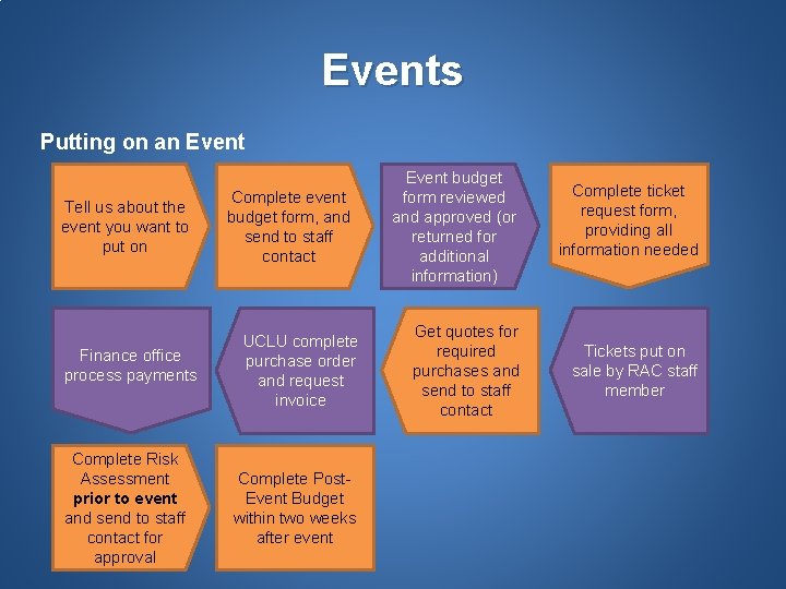Events Putting on an Event Tell us about the event you want to put