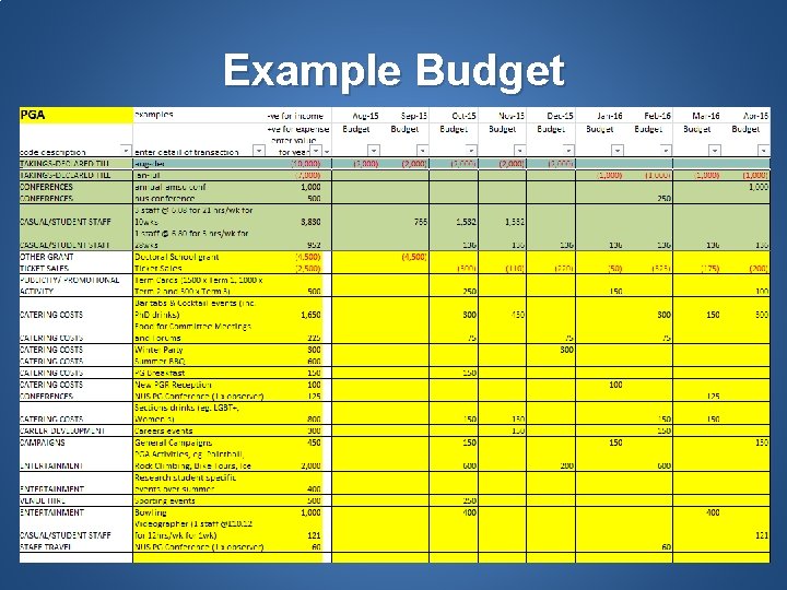 Example Budget 