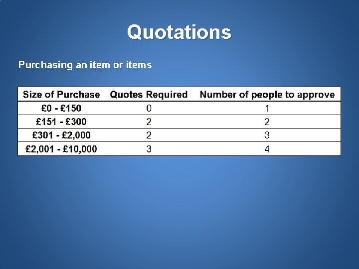 Quotations Purchasing an item or items 