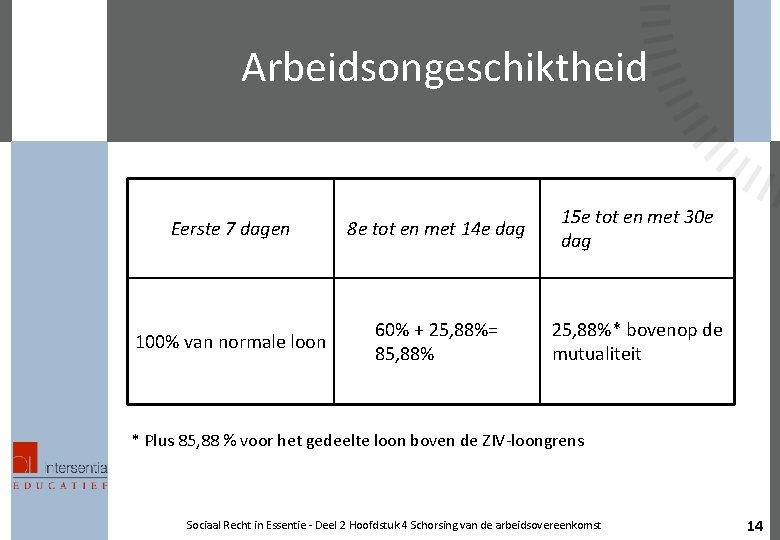 Arbeidsongeschiktheid Eerste 7 dagen 8 e tot en met 14 e dag 15 e