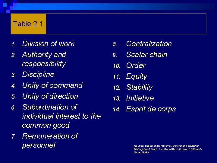 Table 2. 1 1. 2. 3. 4. 5. 6. 7. Division of work Authority