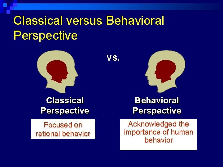 Classical versus Behavioral Perspective vs. Classical Perspective Behavioral Perspective Focused on rational behavior Acknowledged