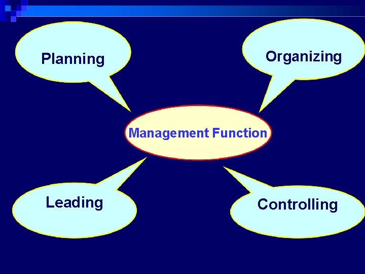 Planning Organizing Management Function Leading Controlling 