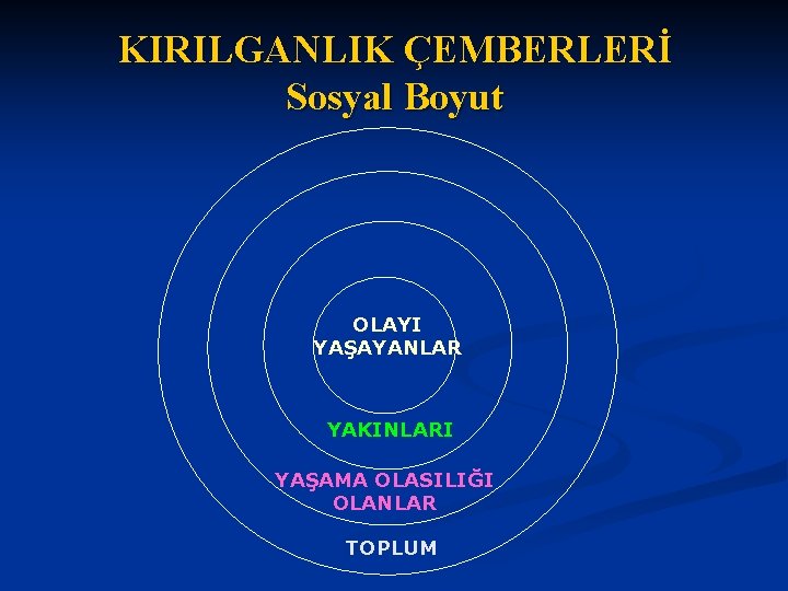 KIRILGANLIK ÇEMBERLERİ Sosyal Boyut OLAYI YAŞAYANLAR YAKINLARI YAŞAMA OLASILIĞI OLANLAR TOPLUM 