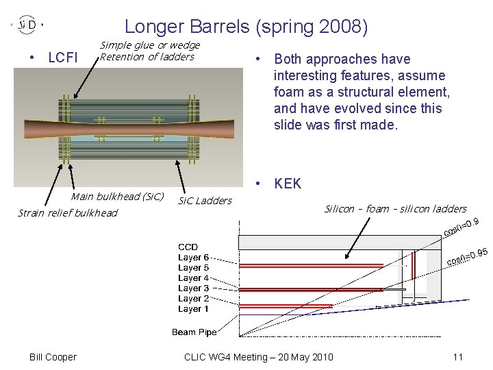 Longer Barrels (spring 2008) • LCFI Simple glue or wedge Retention of ladders Main