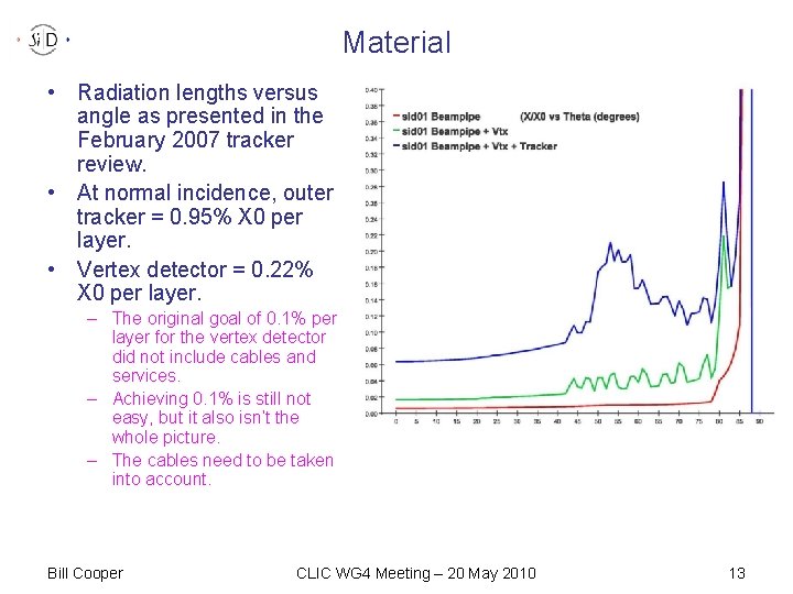 Material • Radiation lengths versus angle as presented in the February 2007 tracker review.