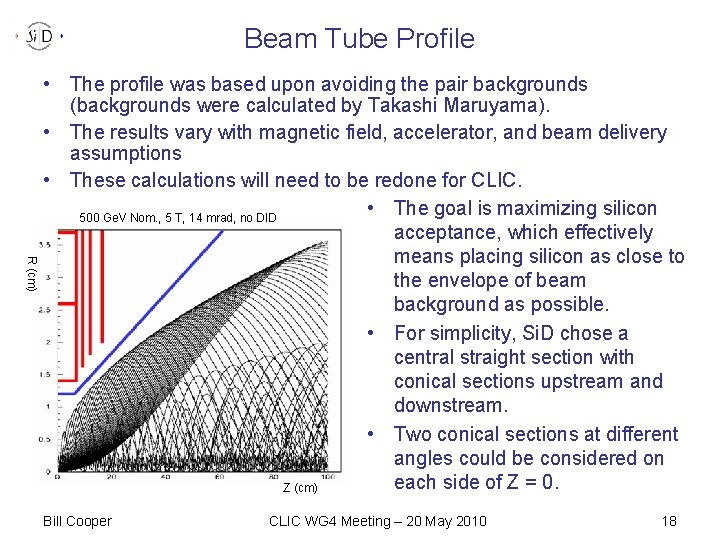 Beam Tube Profile R (cm) • The profile was based upon avoiding the pair