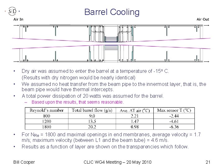 Barrel Cooling • • • Dry air was assumed to enter the barrel at