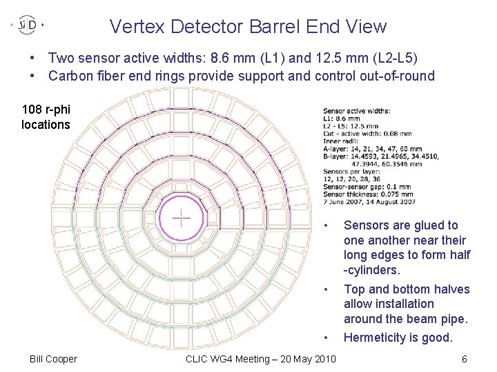 Vertex Detector Barrel End View • Two sensor active widths: 8. 6 mm (L