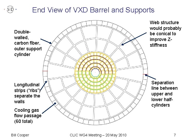 End View of VXD Barrel and Supports Web structure would probably be conical to