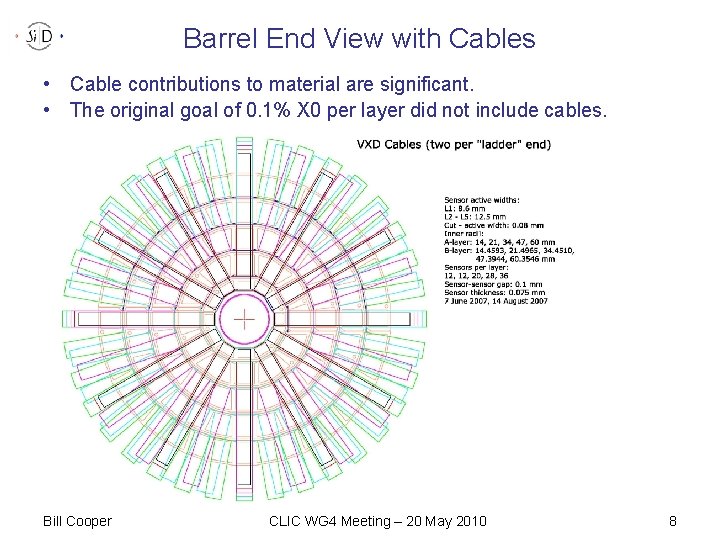 Barrel End View with Cables • Cable contributions to material are significant. • The