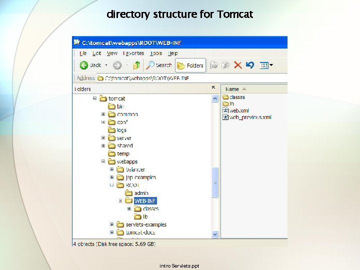directory structure for Tomcat intro. Servlets. ppt 