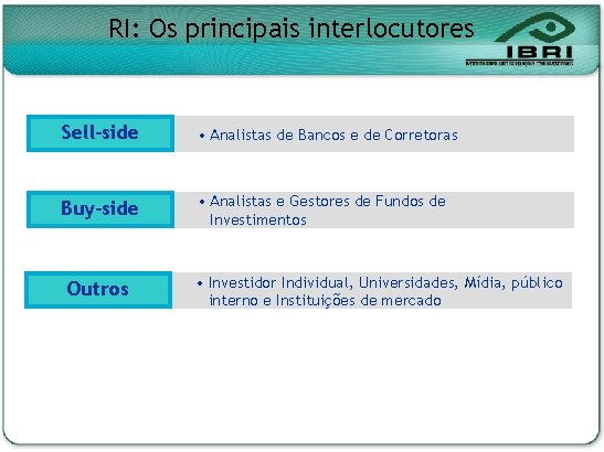 RI: Os principais interlocutores Sell-side • Analistas de Bancos e de Corretoras Buy-side •