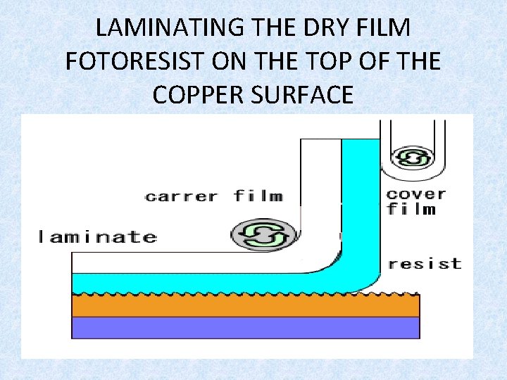 LAMINATING THE DRY FILM FOTORESIST ON THE TOP OF THE COPPER SURFACE 