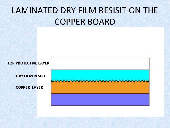 LAMINATED DRY FILM RESISIT ON THE COPPER BOARD TOP PROTECTIVE LAYER DRY FILM RESIST