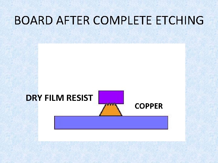 BOARD AFTER COMPLETE ETCHING DRY FILM RESIST COPPER 