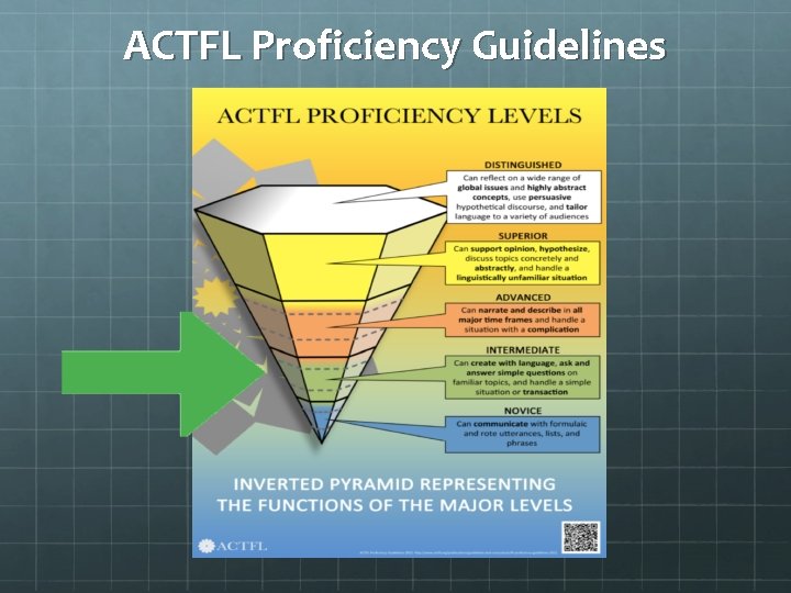 ACTFL Proficiency Guidelines 