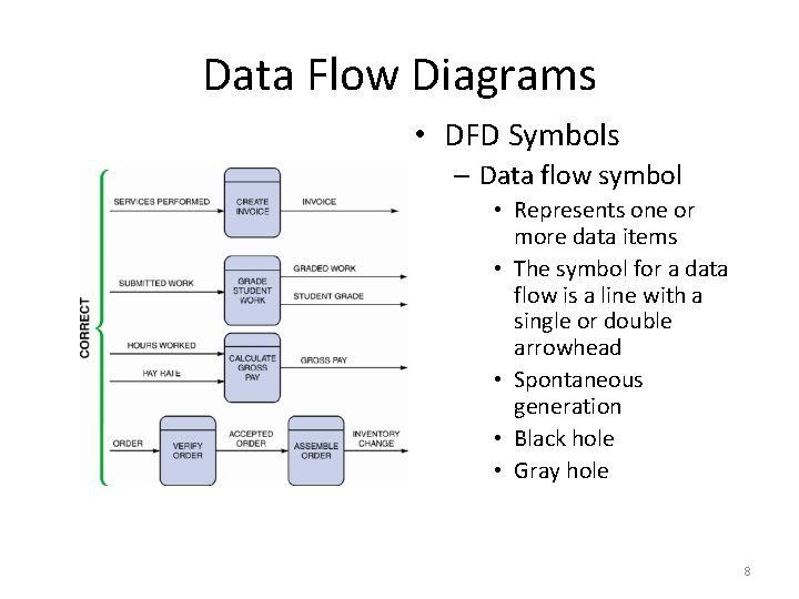 Data Flow Diagrams • DFD Symbols – Data flow symbol • Represents one or