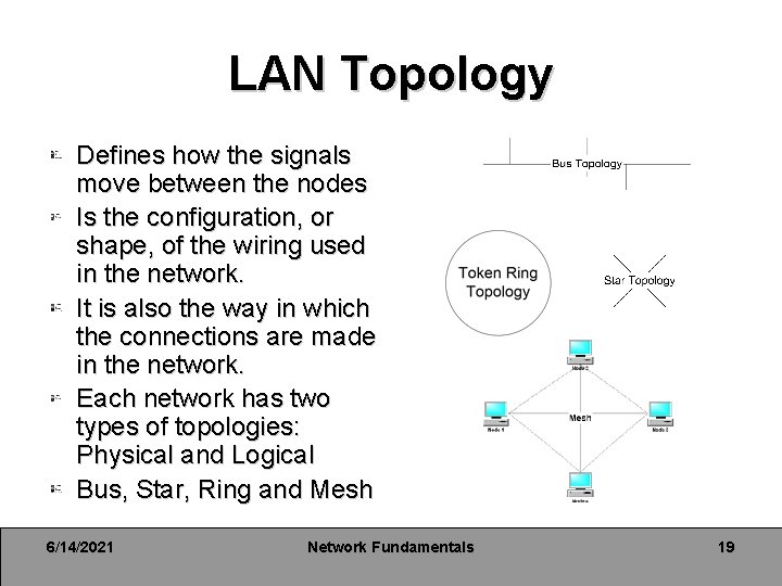LAN Topology Defines how the signals move between the nodes Is the configuration, or LAN Topology Defines how the signals move between the nodes Is the configuration, or
