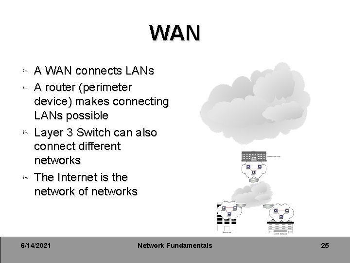 WAN A WAN connects LANs A router (perimeter device) makes connecting LANs possible Layer WAN A WAN connects LANs A router (perimeter device) makes connecting LANs possible Layer