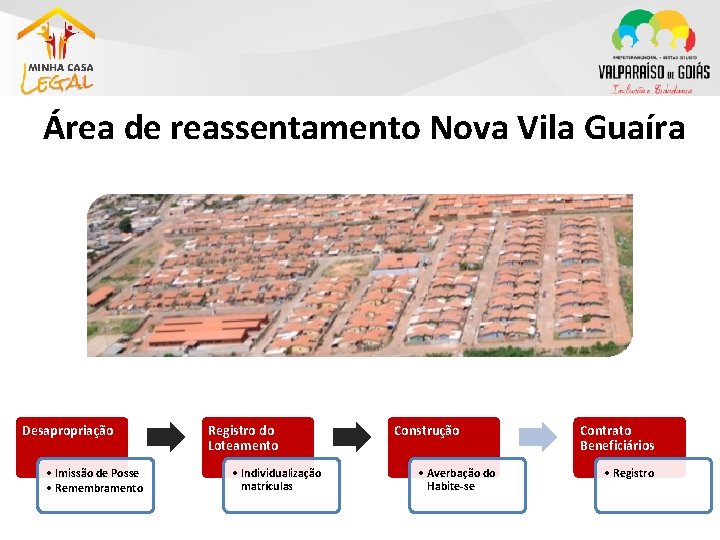 Área de reassentamento Nova Vila Guaíra Desapropriação • Imissão de Posse • Remembramento Registro