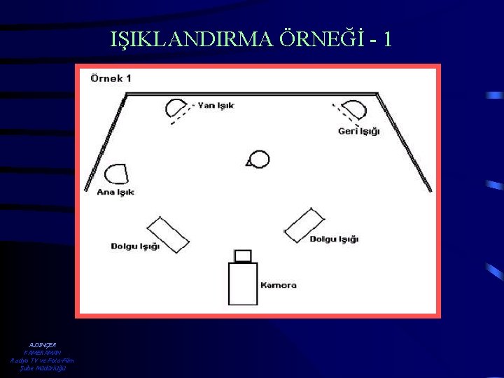 IŞIKLANDIRMA ÖRNEĞİ - 1 A. DİNÇER KAMERAMAN Radyo TV ve Foto-Film Şube Müdürlüğü 