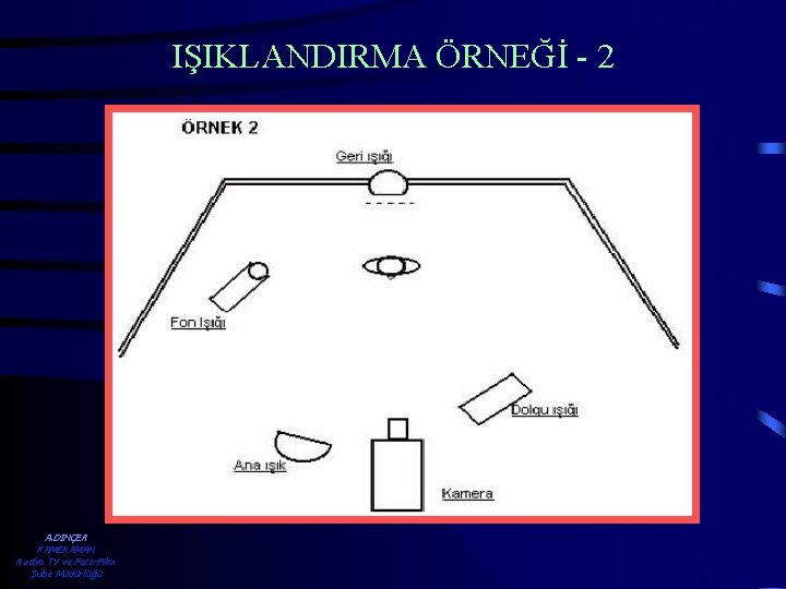 IŞIKLANDIRMA ÖRNEĞİ - 2 A. DİNÇER KAMERAMAN Radyo TV ve Foto-Film Şube Müdürlüğü 