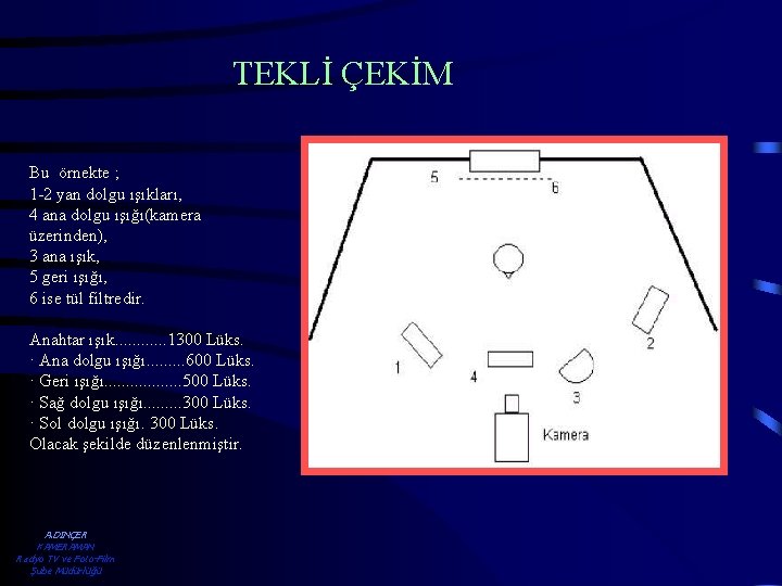 TEKLİ ÇEKİM Bu örnekte ; 1 -2 yan dolgu ışıkları, 4 ana dolgu ışığı(kamera