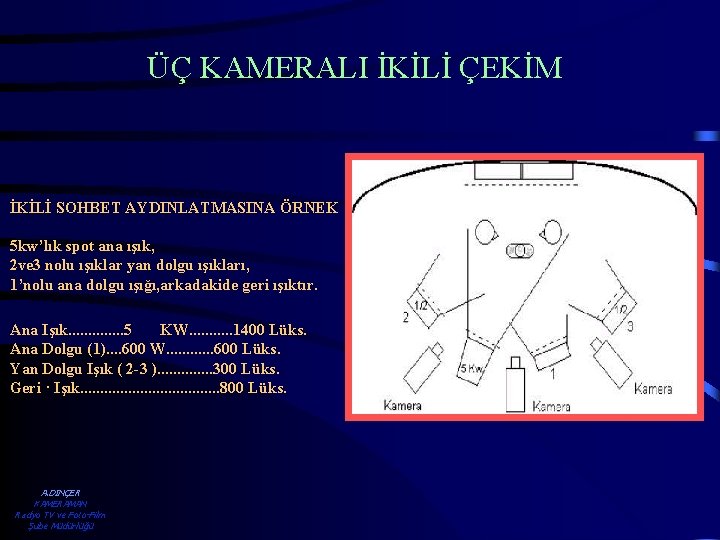 ÜÇ KAMERALI İKİLİ ÇEKİM İKİLİ SOHBET AYDINLATMASINA ÖRNEK 5 kw’lık spot ana ışık, 2