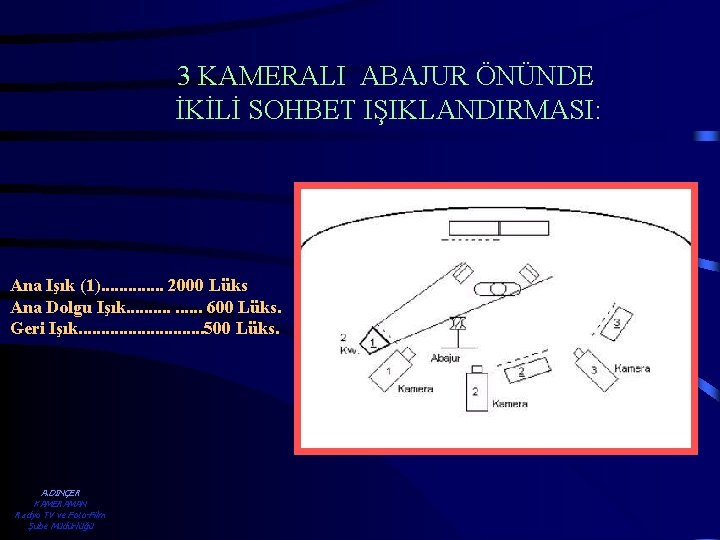 3 KAMERALI ABAJUR ÖNÜNDE İKİLİ SOHBET IŞIKLANDIRMASI: Ana Işık (1). . . 2000 Lüks