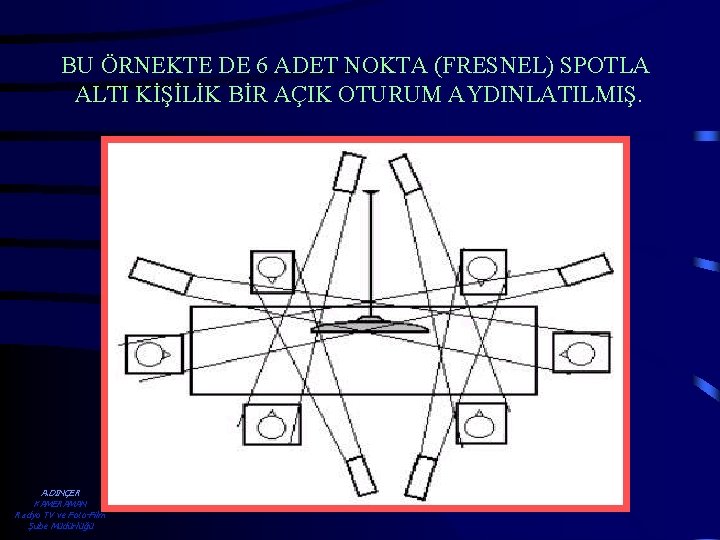BU ÖRNEKTE DE 6 ADET NOKTA (FRESNEL) SPOTLA ALTI KİŞİLİK BİR AÇIK OTURUM AYDINLATILMIŞ.