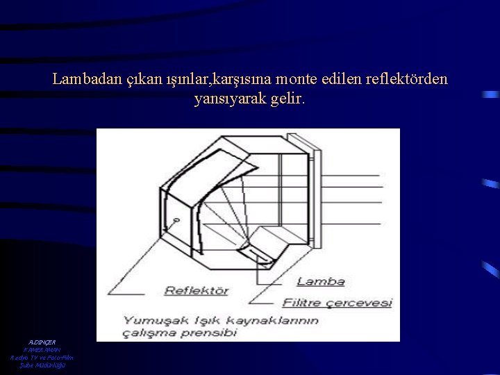 Lambadan çıkan ışınlar, karşısına monte edilen reflektörden yansıyarak gelir. A. DİNÇER KAMERAMAN Radyo TV