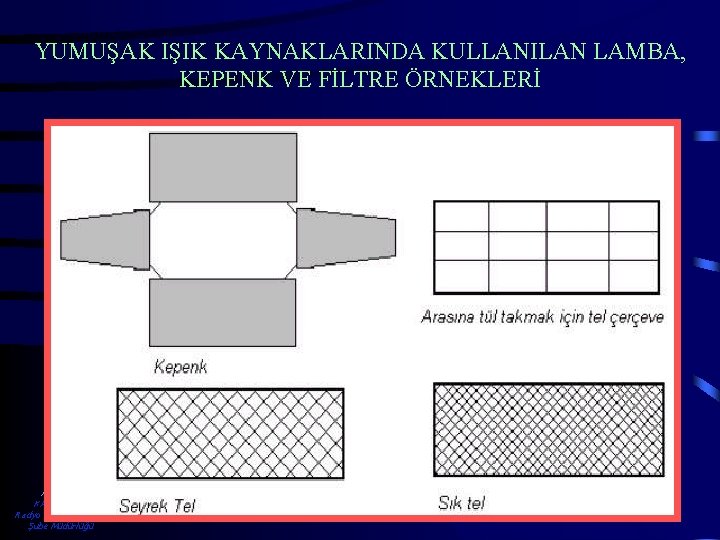 YUMUŞAK IŞIK KAYNAKLARINDA KULLANILAN LAMBA, KEPENK VE FİLTRE ÖRNEKLERİ A. DİNÇER KAMERAMAN Radyo TV