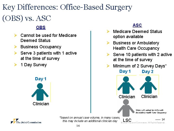 Key Differences: Office-Based Surgery (OBS) vs. ASC OBS Ø Cannot be used for Medicare