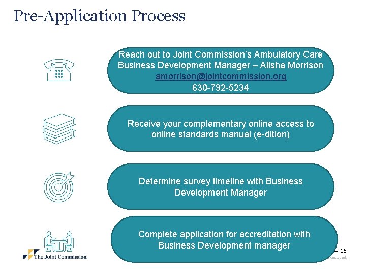 Pre-Application Process Reach out to Joint Commission’s Ambulatory Care Business Development Manager – Alisha