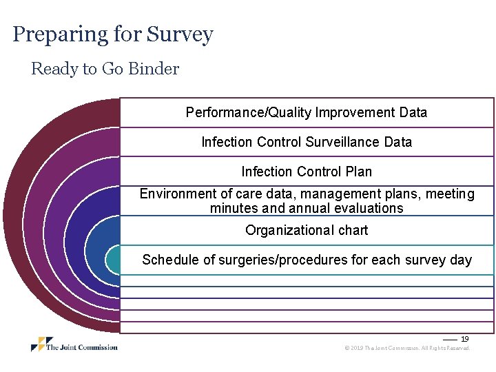 Preparing for Survey Ready to Go Binder Performance/Quality Improvement Data Infection Control Surveillance Data