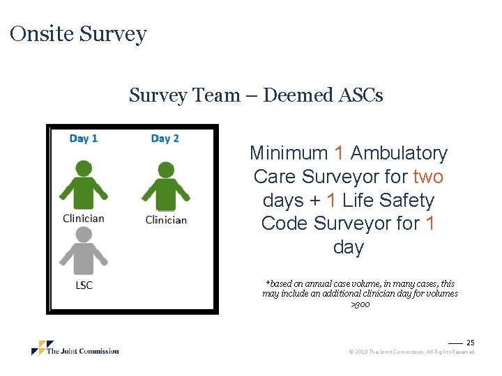 Onsite Survey Team – Deemed ASCs Minimum 1 Ambulatory Care Surveyor for two days