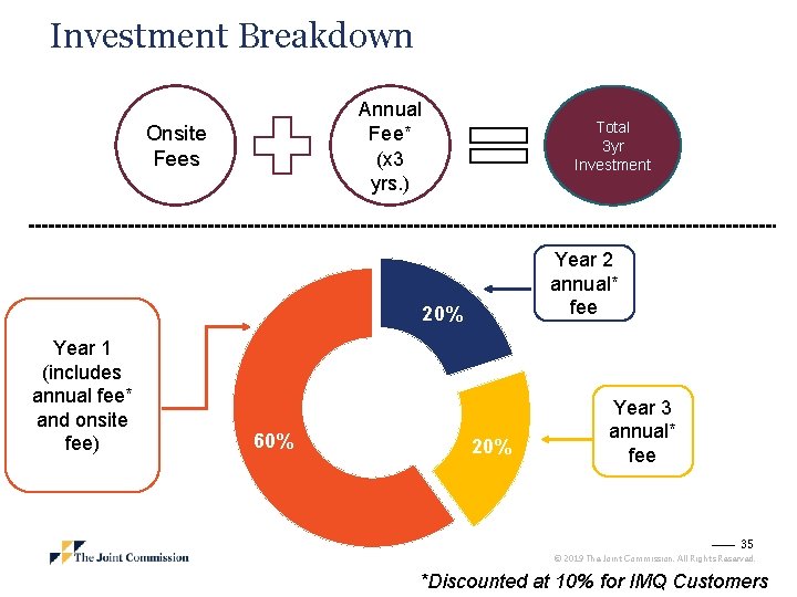 Investment Breakdown Annual Fee* (x 3 yrs. ) Onsite Fees Total 3 yr Investment