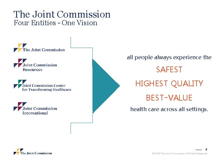 The Joint Commission Four Entities – One Vision all people always experience the SAFEST