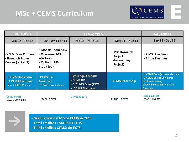MSc + CEMS Currículum FALL TERM 1 SPRING TERM Sep 12 - Dec 12