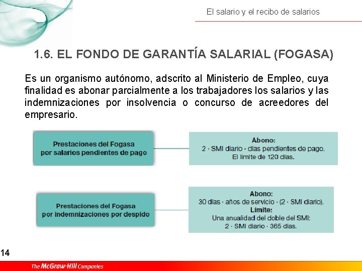 14 El salario y el recibo de salarios 1. 6. EL FONDO DE GARANTÍA