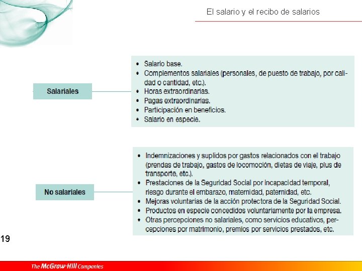 19 El salario y el recibo de salarios 