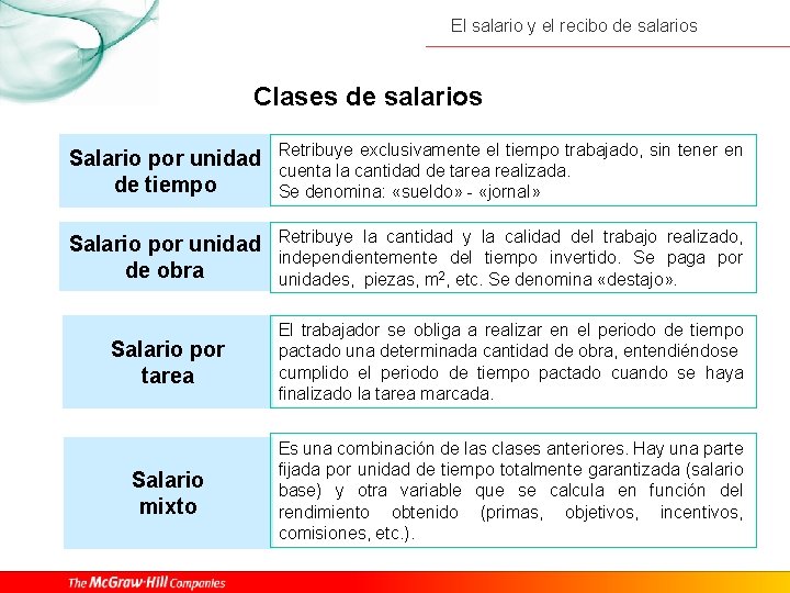 El salario y el recibo de salarios Clases de salarios Salario por unidad de