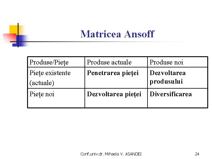 Matricea Ansoff Produse/Pieţe existente (actuale) Produse actuale Penetrarea pieţei Produse noi Dezvoltarea produsului Pieţe