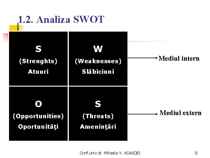 1. 2. Analiza SWOT Mediu intern S W (Strenghts) (Weaknesses) Atuuri Slăbiciuni O S