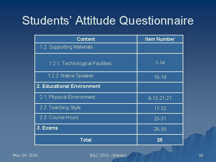 Students’ Attitude Questionnaire Content Item Number 1. 2. Supporting Materials 1. 2. 1. Technological