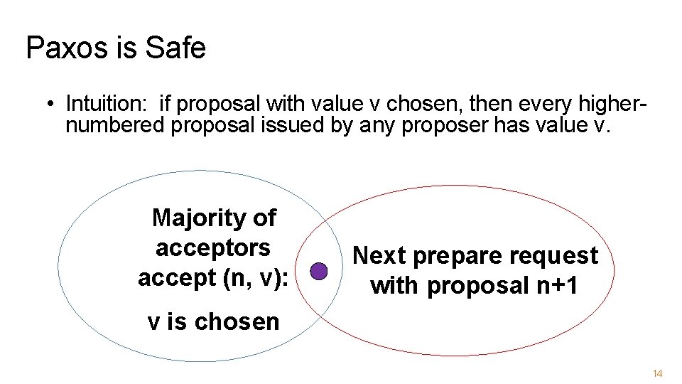 Paxos is Safe • Intuition: if proposal with value v chosen, then every highernumbered