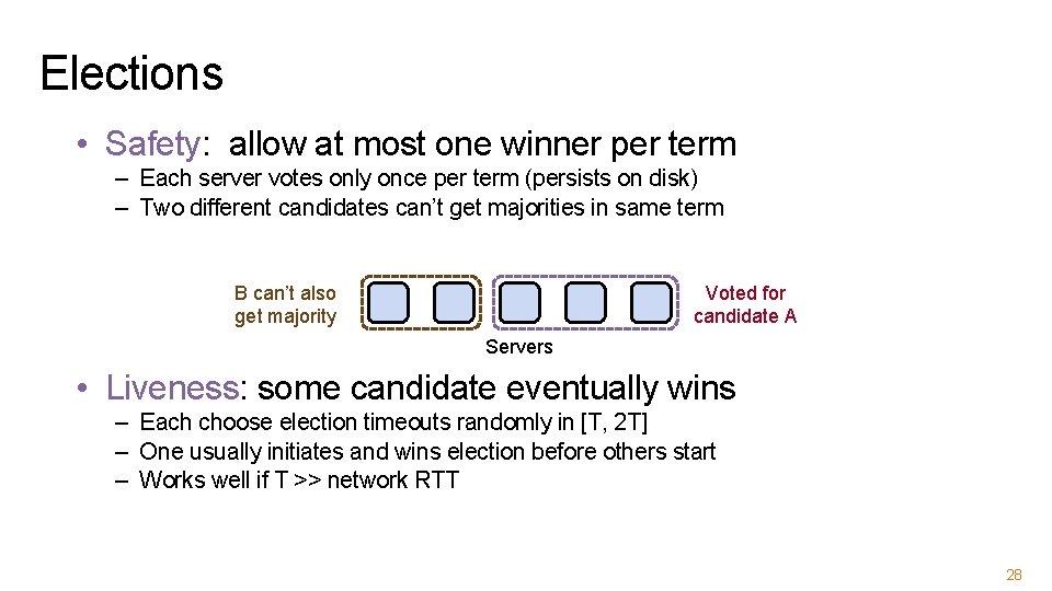 Elections • Safety: allow at most one winner per term – Each server votes