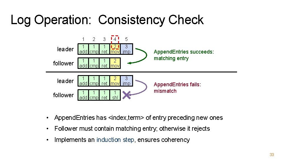 Log Operation: Consistency Check 1 leader follower 2 3 4 5 1 1 1