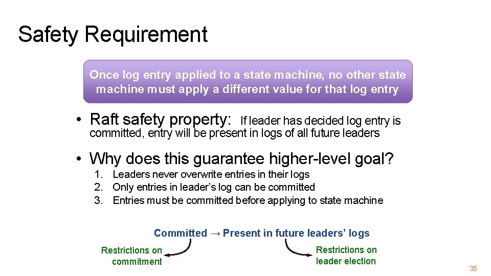 Safety Requirement Once log entry applied to a state machine, no other state machine